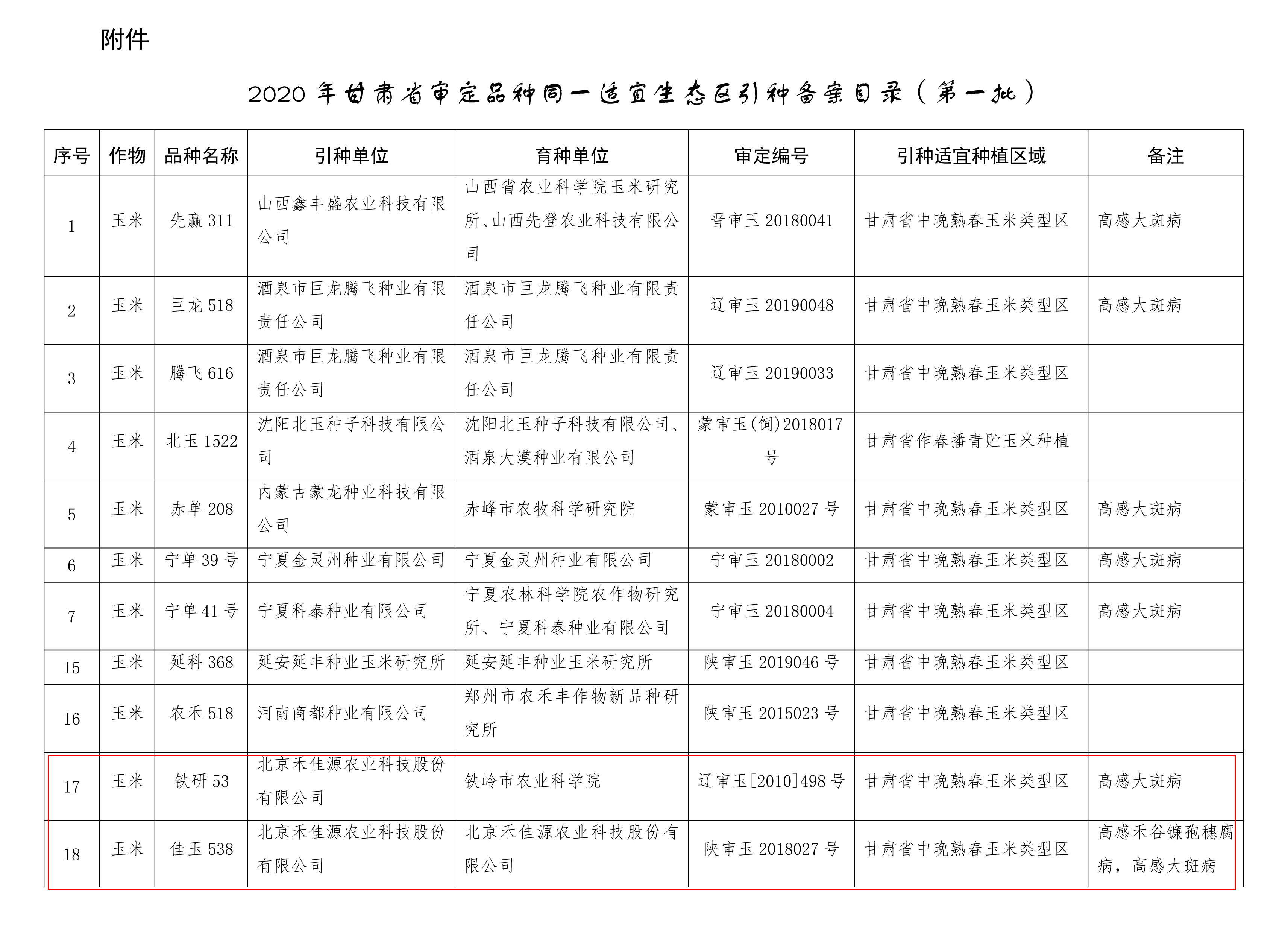 甘肃引种